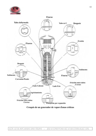 EEESSSPPP... EEENNNDDD RRRIIICCCAAARRRDDDOOO MMMOOONNNTTTEEERRROOO --- ZZZMMM IIINNNSSSPPPEEECCCCCCIIIOOONNNEEESSS IIINNNDDDUUUSSSTTTRRRIIIAAALLLEEESSS SSSRRRLLL
13
Croquis de un generador de vapor-Zonas criticas
 