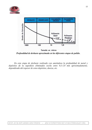 EEESSSPPP... EEENNNDDD RRRIIICCCAAARRRDDDOOO MMMOOONNNTTTEEERRROOO --- ZZZMMM IIINNNSSSPPPEEECCCCCCIIIOOONNNEEESSS IIINNNDDDUUUSSSTTTRRRIIIAAALLLEEESSS SSSRRRLLL
15
Profundidad de desbaste aproximada en las diferentes etapas de pulido.
En esta etapa de desbaste realizado con amoladora la profundidad de metal y
depósitos de la superficie eliminados oscila entre 0,1-1,0 mm aproximadamente,
dependiendo del espesor de estos depósitos, dureza, etc.
 