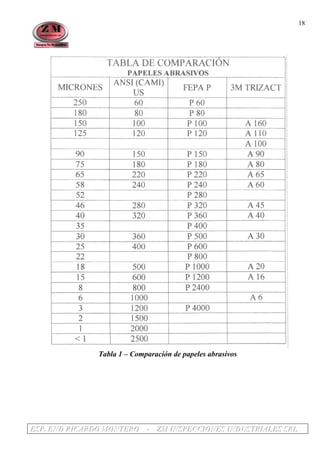 EEESSSPPP... EEENNNDDD RRRIIICCCAAARRRDDDOOO MMMOOONNNTTTEEERRROOO --- ZZZMMM IIINNNSSSPPPEEECCCCCCIIIOOONNNEEESSS IIINNNDDDUUUSSSTTTRRRIIIAAALLLEEESSS SSSRRRLLL
18
Tabla 1 – Comparación de papeles abrasivos
 
