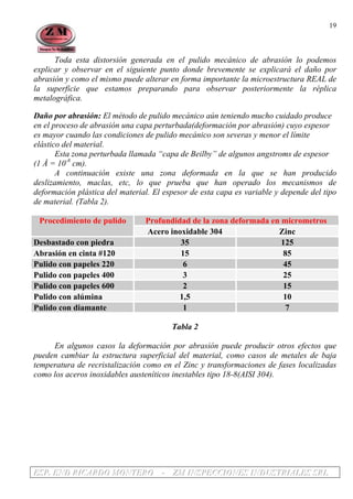 EEESSSPPP... EEENNNDDD RRRIIICCCAAARRRDDDOOO MMMOOONNNTTTEEERRROOO --- ZZZMMM IIINNNSSSPPPEEECCCCCCIIIOOONNNEEESSS IIINNNDDDUUUSSSTTTRRRIIIAAALLLEEESSS SSSRRRLLL
19
Toda esta distorsión generada en el pulido mecánico de abrasión lo podemos
explicar y observar en el siguiente punto donde brevemente se explicará el daño por
abrasión y como el mismo puede alterar en forma importante la microestructura REAL de
la superficie que estamos preparando para observar posteriormente la réplica
metalográfica.
Daño por abrasión: El método de pulido mecánico aún teniendo mucho cuidado produce
en el proceso de abrasión una capa perturbada(deformación por abrasión) cuyo espesor
es mayor cuando las condiciones de pulido mecánico son severas y menor el límite
elástico del material.
Esta zona perturbada llamada “capa de Beilby” de algunos angstroms de espesor
(1 Å = 10-8
cm).
A continuación existe una zona deformada en la que se han producido
deslizamiento, maclas, etc, lo que prueba que han operado los mecanismos de
deformación plástica del material. El espesor de esta capa es variable y depende del tipo
de material. (Tabla 2).
Profundidad de la zona deformada en micrometrosProcedimiento de pulido
Acero inoxidable 304 Zinc
Desbastado con piedra 35 125
Abrasión en cinta #120 15 85
Pulido con papeles 220 6 45
Pulido con papeles 400 3 25
Pulido con papeles 600 2 15
Pulido con alúmina 1,5 10
Pulido con diamante 1 7
Tabla 2
En algunos casos la deformación por abrasión puede producir otros efectos que
pueden cambiar la estructura superficial del material, como casos de metales de baja
temperatura de recristalización como en el Zinc y transformaciones de fases localizadas
como los aceros inoxidables austeníticos inestables tipo 18-8(AISI 304).
 