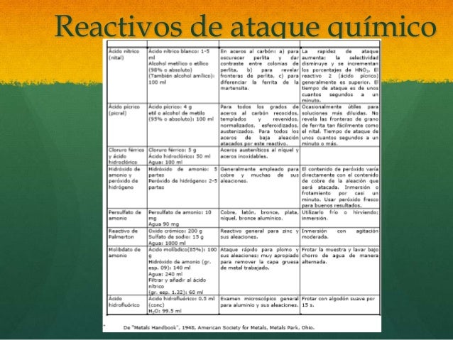 Reactivos De Ataque Para Analisis Metalografico