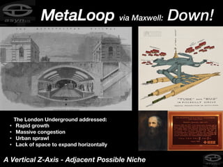 MetaLoop via Maxwell: Down!
A Vertical Z-Axis - Adjacent Possible Niche
The London Underground addressed:
• Rapid growth
•...