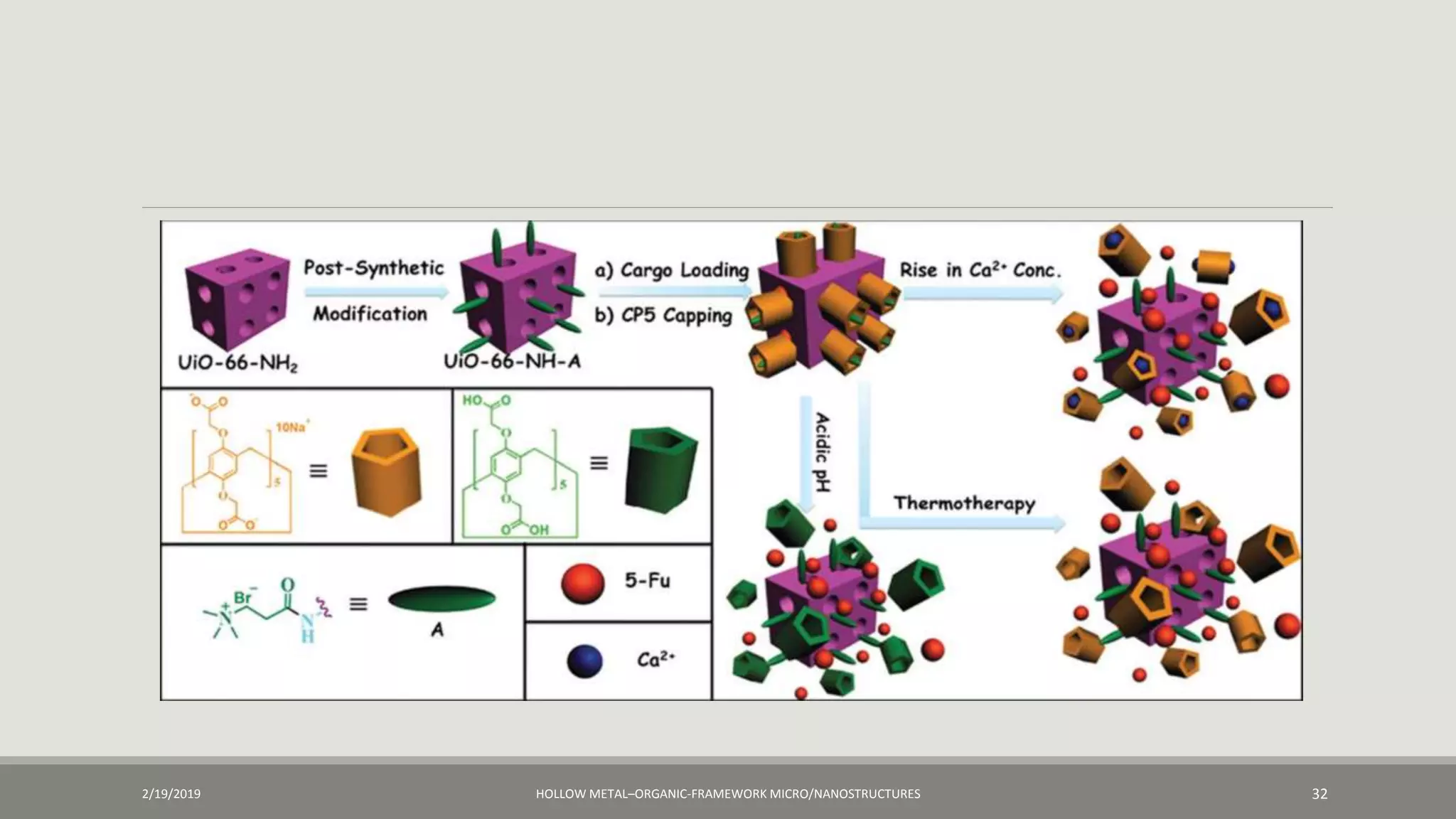 Metal organic framework(MOF) | PPTX