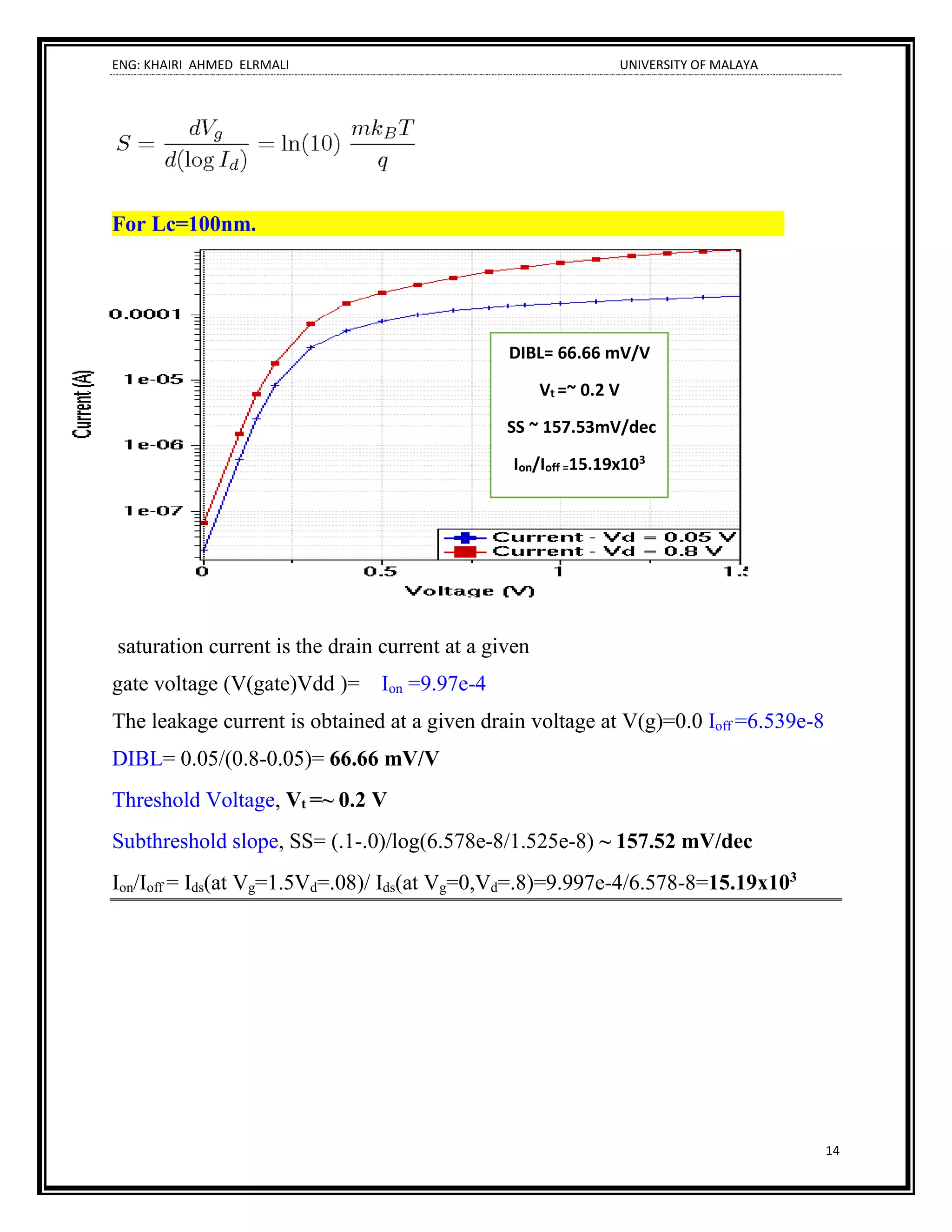 ENG: KHAIRI AHMED ELRMALI UNIVERSITY OF MALAYA
14
For Lc=100nm.
Id-Vg plot for Lc=100nm.
saturation current is the drain current at a given
gate voltage (V(gate)Vdd )= Ion =9.97e-4
The leakage current is obtained at a given drain voltage at V(g)=0.0 Ioff =6.539e-8
DIBL= 0.05/(0.8-0.05)= 66.66 mV/V
Threshold Voltage, Vt =~ 0.2 V
Subthreshold slope, SS= (.1-.0)/log(6.578e-8/1.525e-8) ~ 157.52 mV/dec
Ion/Ioff = Ids(at Vg=1.5Vd=.08)/ Ids(at Vg=0,Vd=.8)=9.997e-4/6.578-8=15.19x103
DIBL= 66.66 mV/V
Vt =~ 0.2 V
SS ~ 157.53mV/dec
Ion/Ioff =15.19x103
 