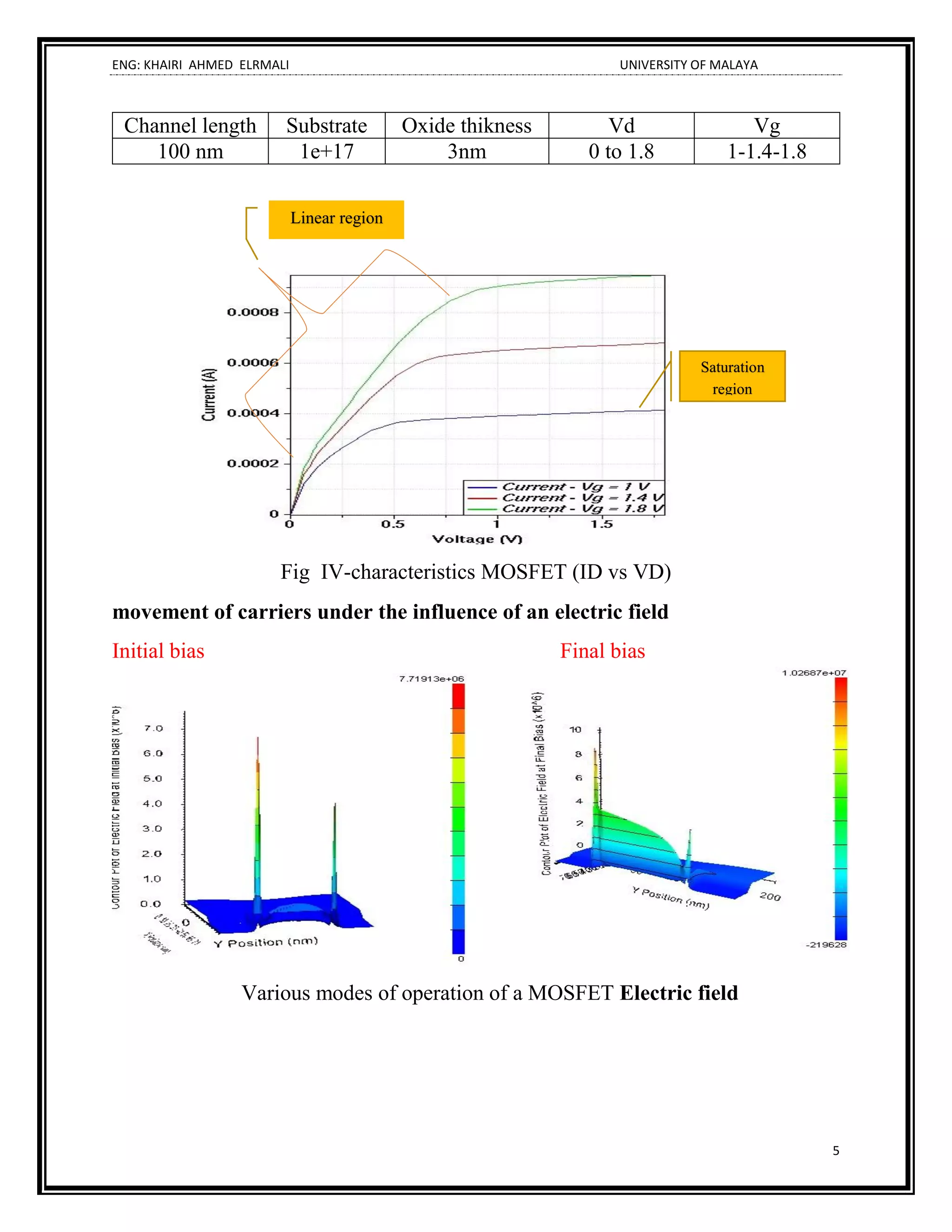 ENG: KHAIRI AHMED ELRMALI UNIVERSITY OF MALAYA
5
Channel length Substrate Oxide thikness Vd Vg
100 nm 1e+17 3nm 0 to 1.8 1-1.4-1.8
Fig IV-characteristics MOSFET (ID vs VD)
movement of carriers under the influence of an electric field
Initial bias Final bias
Various modes of operation of a MOSFET Electric field
Saturation
region
Linear region
 