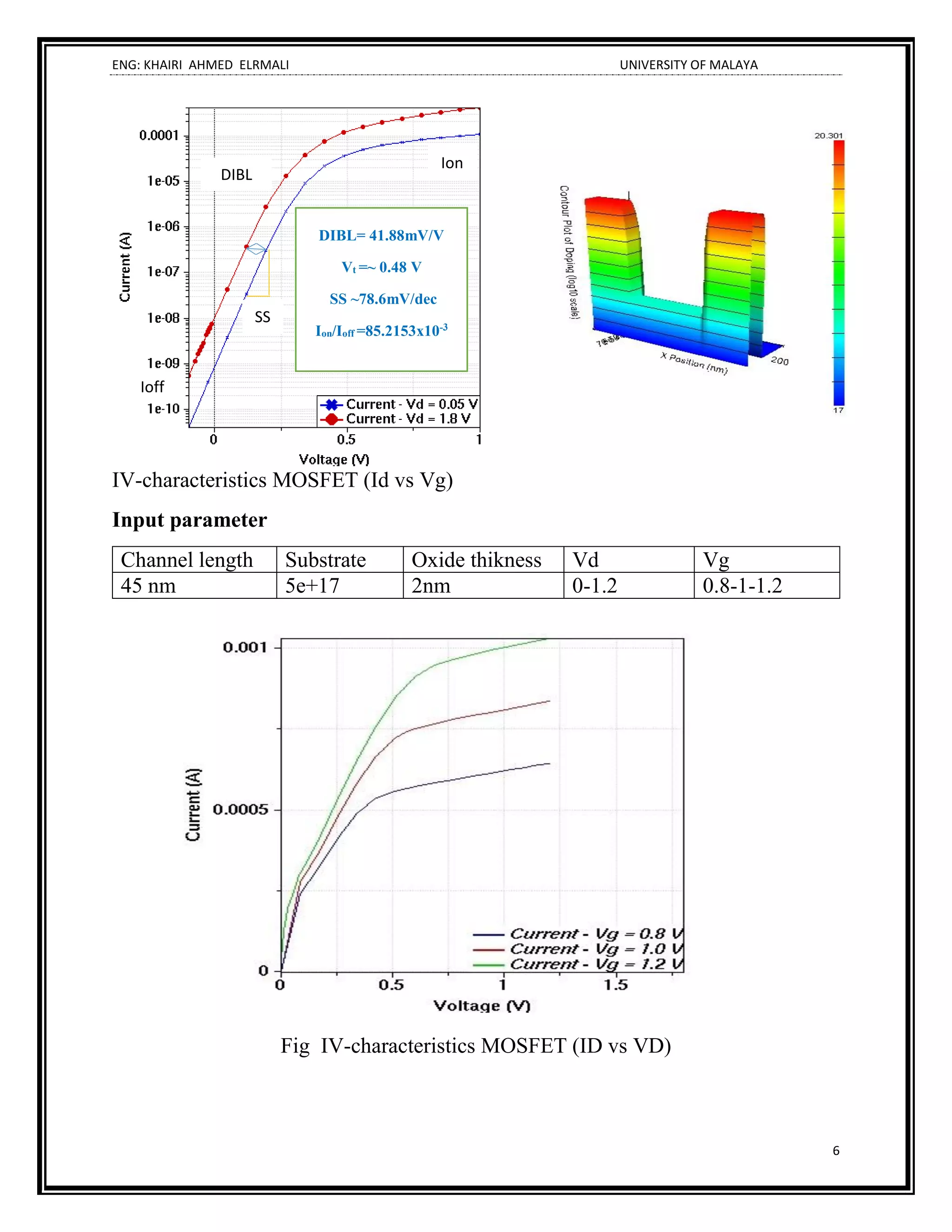 ENG: KHAIRI AHMED ELRMALI UNIVERSITY OF MALAYA
6
IV-characteristics MOSFET (Id vs Vg)
Input parameter
Channel length Substrate Oxide thikness Vd Vg
45 nm 5e+17 2nm 0-1.2 0.8-1-1.2
Fig IV-characteristics MOSFET (ID vs VD)
DIBL= 41.88mV/V
Vt =~ 0.48 V
SS ~78.6mV/dec
Ion/Ioff =85.2153x10-3
SS
DIBL
Ioff
Ion
 