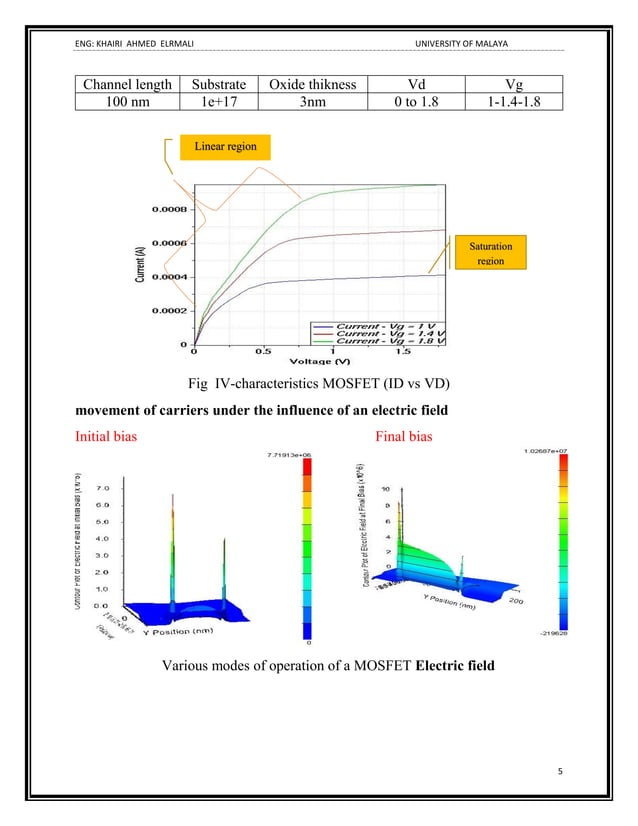 Mosfet Scaling Effect | What is Scaling of MOSFET, Scaling Factor, and ...