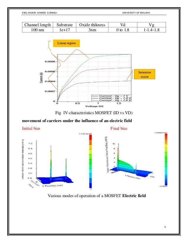 Mosfet Scaling Notes | MOSFET Characteristics- Theory and Practice – QCWGWK
