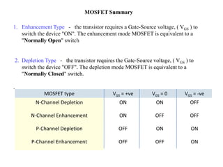 MOSFET Summary
1. Enhancement Type - the transistor requires a Gate-Source voltage, ( VGS ) to
switch the device "ON". The enhancement mode MOSFET is equivalent to a
"Normally Open" switch

2. Depletion Type - the transistor requires the Gate-Source voltage, ( VGS ) to
switch the device "OFF". The depletion mode MOSFET is equivalent to a
"Normally Closed" switch.
.
MOSFET type

VGS = +ve

VGS = 0

VGS = -ve

N-Channel Depletion

ON

ON

OFF

N-Channel Enhancement

ON

OFF

OFF

P-Channel Depletion

OFF

ON

ON

P-Channel Enhancement

OFF

OFF

ON

 