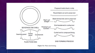 Metal packaging | PDF