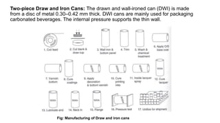 Metal packaging material | PPTX