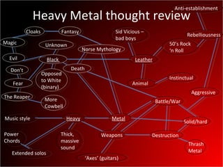Metal Presentation | PPT