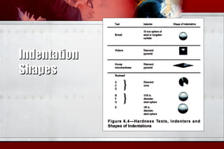 Metal properties and destructive testing | PPT