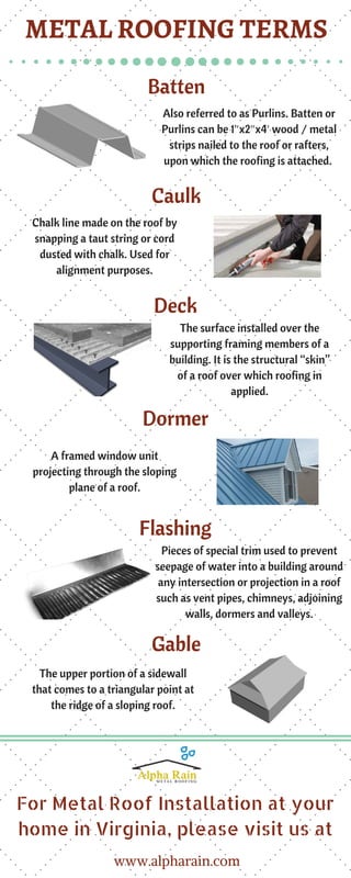 METAL ROOFING TERMS
Batten
Also referred to as Purlins. Batten or
Purlins can be 1″x2″x4′ wood / metal
strips nailed to the roof or rafters,
upon which the roofing is attached. 
Caulk
Chalk line made on the roof by
snapping a taut string or cord
dusted with chalk. Used for
alignment purposes.
Deck
The surface installed over the
supporting framing members of a
building. It is the structural “skin”
of a roof over which roofing in
applied.
Dormer
A framed window unit
projecting through the sloping
plane of a roof.
Flashing
Pieces of special trim used to prevent
seepage of water into a building around
any intersection or projection in a roof
such as vent pipes, chimneys, adjoining
walls, dormers and valleys.
Gable
The upper portion of a sidewall
that comes to a triangular point at
the ridge of a sloping roof.
For Metal Roof Installation at your
home in Virginia, please visit us at
www.alpharain.com
 