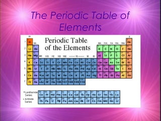 The Periodic Table of
Elements
 