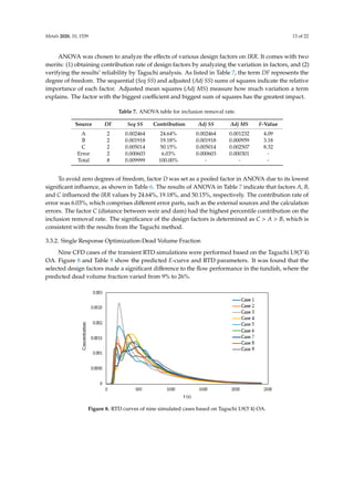 Metals 2020, 10, 1539 13 of 22
ANOVA was chosen to analyze the effects of various design factors on IRR. It comes with two
merits: (1) obtaining contribution rate of design factors by analyzing the variation in factors, and (2)
verifying the results’ reliability by Taguchi analysis. As listed in Table 7, the term DF represents the
degree of freedom. The sequential (Seq SS) and adjusted (Adj SS) sums of squares indicate the relative
importance of each factor. Adjusted mean squares (Adj MS) measure how much variation a term
explains. The factor with the biggest coefficient and biggest sum of squares has the greatest impact.
Table 7. ANOVA table for inclusion removal rate.
Source DF Seq SS Contribution Adj SS Adj MS F-Value
A 2 0.002464 24.64% 0.002464 0.001232 4.09
B 2 0.001918 19.18% 0.001918 0.000959 3.18
C 2 0.005014 50.15% 0.005014 0.002507 8.32
Error 2 0.000603 6.03% 0.000603 0.000301 -
Total 8 0.009999 100.00% - - -
To avoid zero degrees of freedom, factor D was set as a pooled factor in ANOVA due to its lowest
significant influence, as shown in Table 6. The results of ANOVA in Table 7 indicate that factors A, B,
and C influenced the IRR values by 24.64%, 19.18%, and 50.15%, respectively. The contribution rate of
error was 6.03%, which comprises different error parts, such as the external sources and the calculation
errors. The factor C (distance between weir and dam) had the highest percentile contribution on the
inclusion removal rate. The significance of the design factors is determined as C  A  B, which is
consistent with the results from the Taguchi method.
3.3.2. Single Response Optimization-Dead Volume Fraction
Nine CFD cases of the transient RTD simulations were performed based on the Taguchi L9(3ˆ4)
OA. Figure 8 and Table 8 show the predicted E-curve and RTD parameters. It was found that the
selected design factors made a significant difference to the flow performance in the tundish, where the
predicted dead volume fraction varied from 9% to 26%.
Metals 2020, 10, x FOR PEER REVIEW 13 of 21
Error 2 0.000603 6.03% 0.000603 0.000301 -
Total 8 0.009999 100.00% - - -
3.3.2. Single Response Optimization-Dead Volume Fraction
Nine CFD cases of the transient RTD simulations were performed based on the Taguchi L9(3^4)
OA. Figure 8 and Table 8 show the predicted E-curve and RTD parameters. It was found that the
selected design factors made a significant difference to the flow performance in the tundish, where
the predicted dead volume fraction varied from 9% to 26%.
Figure 8. RTD curves of nine simulated cases based on Taguchi L9(3^4) OA.
Table 8. RTD analysis of nine simulated cases.
Case ttheo (s) tmin (s) tmax (s) tmean (s) Vd/V % Vp/V % Vm/V %
Case 0 742 100 251 629 15 24 61
Case 1 729 365 396 599 18 52 30
Case 2 729 92 165 591 19 18 63
Case 3 729 99 197 543 26 20 54
Case 4 729 95 382 584 20 33 47
Case 5 729 103 195 597 18 20 61
Case 6 729 224 452 603 17 46 36
Figure 8. RTD curves of nine simulated cases based on Taguchi L9(3ˆ4) OA.
 