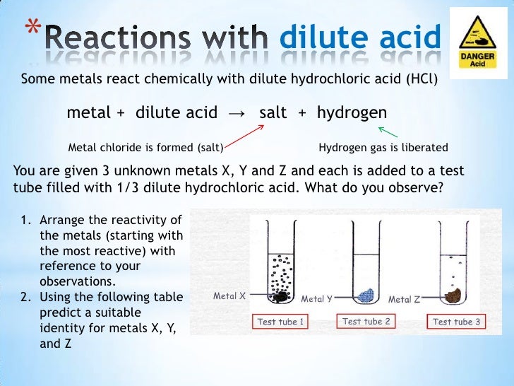 What is given off when acids react with metals?
