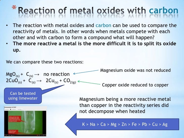Image result for reaction of metal oxide with carbon