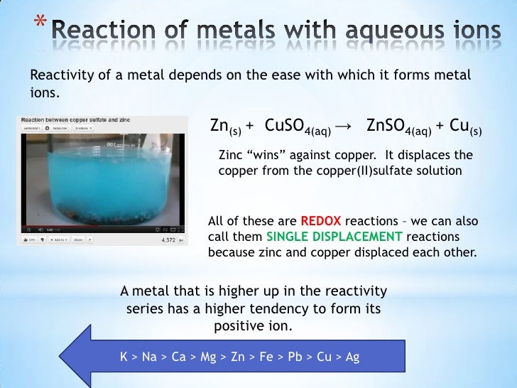 Activity Series of Metals with Copper (II) Sulfate ... Metals
