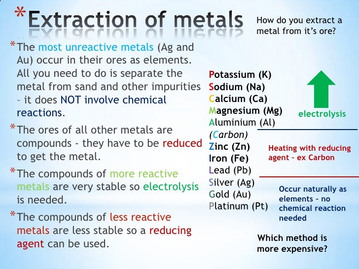 How are metals extracted from their ores?