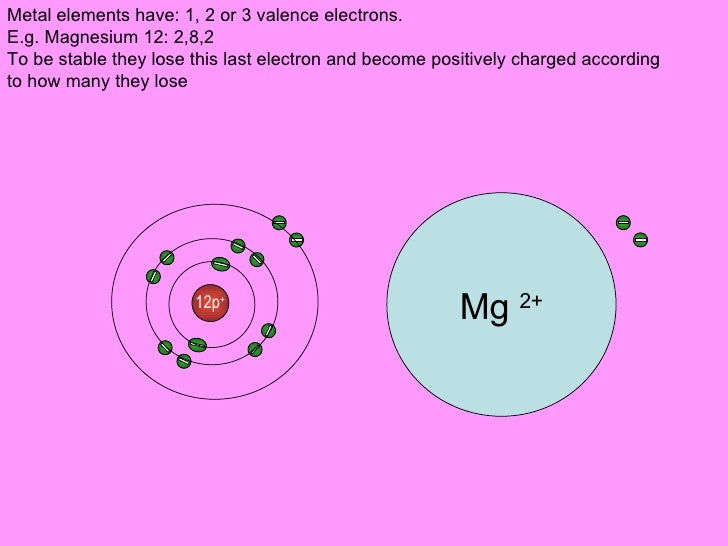Metals
