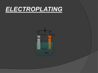 ELECTROPLATING
 