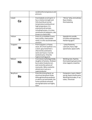 conditionfortemperature and
pressure.
Cobalt
Co
- From kobold,orevil spirit.It
has a relative strengthand
little ductilityatnormal
temprerature andductile at
hightemperature.Itis
essential toall animals,
includinghumans.Itisa key
constituentof cobalamin,also
knownas vitaminB12.
- “Alnico”alloy,Jetturbines,
Razor blades,
Electroplating
Iridium
Ir
- From iris,orrainbow.A very
hard, brittle,silverywhite-
metal,itisthe seconddensest
element.
- Hypodermicneedle,
Cruciblesandapparatus,
Hardeningagent
Tungsten
W
- From tungsten,or heavy
stone.W isfrom wolfram.Itis
a steel- graymetal thatis
oftenbrittle andhardto
work,but if pure,itcan be
workedeasily.Ithasthe
highestmeltingpoint.
- - Lamp filaments,
Lubricant,Paint,High
speedtools,Space crafts
Nibium
Nb
- From GreekmythologyNiobe,
daughterof tantalus.Niobium
burnswhen heatedonair,
and resiststhe actionsof
mostacids. Whencooledto
almostzeroit acts as a
superconductor
- Weldingrods,Pipeline,
Electroplating,Supercondu
ctive magnets,Jewelries
Beryllium
Be
- From the mineral beryl,an
aluminumberylliumilicate.
Althoughberylliumproducts
ar safe to use and handle,the
fumesanddustsreleased
duringfabricationare highly
toxic.
- Computers,Lasers,Watch
spring,Space shuttle parts,
Weldingelectrodes,X-ray
tubes,Television
 