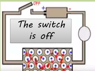 The switch
is off
 