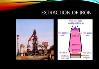 EXTRACTION OF IRON
 