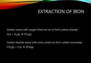 EXTRACTION OF IRON
Carbon reacts with oxygen from hot air to form carbon dioxide.
C(s) + O2(g)  CO2(g)
Carbon dioxide reacts with more carbon to form carbon monoxide.
CO2(g) + C(s)  2CO(g)
 
