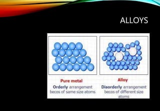 ALLOYS
 