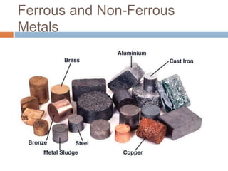 Ferrous and Non-Ferrous
Metals
 
