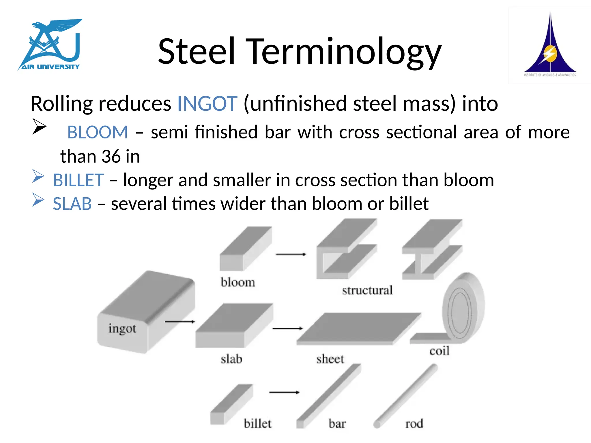 Steel Terminology
Rolling reduces INGOT (unfinished steel mass) into
 BLOOM – semi finished bar with cross sectional area of more
than 36 in
 BILLET – longer and smaller in cross section than bloom
 SLAB – several times wider than bloom or billet
 
