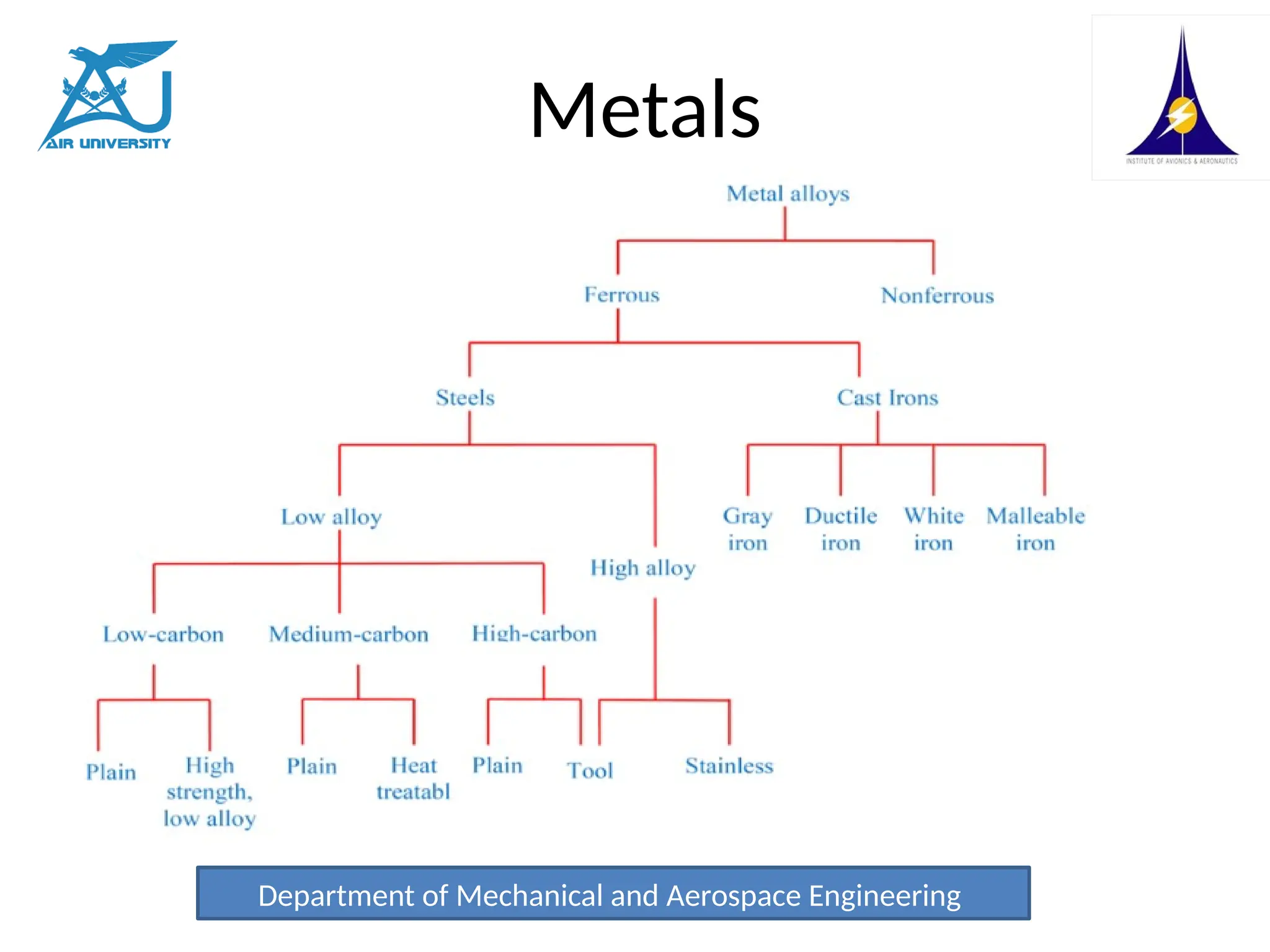 Metals
Department of Mechanical and Aerospace Engineering
 