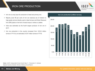 For updated information, please visit www.ibef.orgMetals and Mining11
IRON ORE PRODUCTION
187.70
213.25
212.96
218.55
207.16
168.58
136.62
152.18
129.32
158.11
192.08
210.47
0.00
50.00
100.00
150.00
200.00
250.00
FY07
FY08
FY09
FY10
FY11
FY12
FY13
FY14
FY15
FY16
FY17P
FY18E
Source: Business Standard, Ministry of Mines (Annual Report)
 Iron ore is a key input for production of steel and primary iron.
 Majority (over 85 per cent) of iron ore reserves are of medium to
high-grade and are directly used in blast furnace and Direct Reduced
Iron (DRI) plants in the form of sized lumps or sinters or pellets
 India was estimated as the fourth largest producer of iron ore in
2017.
 Iron ore production in the country increased from 129.32 million
tonnes in FY15 to an estimated 210.47 million tonnes in FY18.
Visakhapatnam port traffic (million tonnes)Iron ore production (million tonnes)
Notes: CAGR- Compounded Annual Growth Rate, P – Provisional, E - Estimate
 