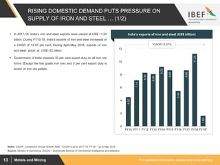 For updated information, please visit www.ibef.orgMetals and Mining13
RISING DOMESTIC DEMAND PUTS PRESSURE ON
SUPPLY OF IRON AND STEEL … (1/2)
4.52
7.14
8.30
8.09
9.22
8.68
5.49
8.68
11.24
1.62
0
2
4
6
8
10
12
FY10 FY11 FY12 FY13 FY14 FY15 FY16 FY17 FY18 FY19*
 In 2017-18, India’s iron and steel exports were valued at US$ 11.24
billion. During FY10-18, India’s exports of iron and steel increased at
a CAGR of 12.07 per cent. During April-May 2018, exports of iron
and steel stood at US$1.62 billion.
 Government of India imposes 30 per cent export duty on all iron ore
forms (Except the low grade iron ore) and 5 per cent export duty is
levied on iron ore pellets.
Visakhapatnam port traffic (million tonnes)India’s exports of iron and steel (US$ billion)
^CAGR 12.07%
Source: Ministry of Commerce, DGCIS – Directorate General of Commercial Intelligence and Statistics
Notes: CAGR - Compound Annual Growth Rate, ^CAGR is up to 2017-18, FY19* - up to May 2018
 