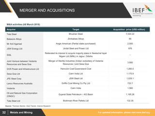 For updated information, please visit www.ibef.orgMetals and Mining32
MERGER AND ACQUISITIONS
Acquirer Target Acquisition price (US$ million)
Tata Steel Bhushan Steel 7,044.22
Balasore Alloys Zimbabwe Alloys 90
Mr Anil Agarwal Anglo American (Partial stake purchased) 2,000
JSW Energy Ltd Jindal Steel and Power Ltd 976
SAIL
Reiterated its interest to acquire majority stake in Neelachal Ispat
Nigam Ltd (NINL) in Jajpur, Odisha
-
Joint Venture between Vedanta
Resources and Sesa Goa
Merger of Sterlite Industries (Indian subsidiary of Vedanta
Resources ) and Sesa Goa
3,900
GVK Power and Infrastructure Ltd Hancock Coal-Queensland Coal 1,260.0
Sesa Goa Ltd Cairn India Ltd 1,175.9
JFE Steel Corp JSW Steel Ltd 1,029.1
Lanco Resources Australia Griffin Coal Mining Co Pty Ltd 722.7
Vedanta Cairn India 1,560
Oil and Natural Gas Corporation
(ONGC)
Gujarat State Petroleum – KG Basin 1,195.26
Tata Steel Ltd Brahmani River Pellets Ltd 132.35
M&A activities (till March 2018)
Source: Thomson Banker, Deal Tracker, Aranca Research
 