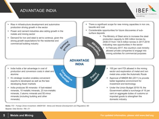 For updated information, please visit www.ibef.orgMetals and Mining5
ADVANTAGE INDIA
 Rise in infrastructure development and automotive
production driving growth in the sector
 Power and cement industries also aiding growth in the
metals and mining sector
 Demand for iron and steel is set to continue, given the
strong growth expectations for the residential and
commercial building industry
 There is significant scope for new mining capacities in iron ore,
bauxite and coal
 Considerable opportunities for future discoveries of sub-
surface deposits
 The Ministry of Steel aims to increase the steel
production capacity to 300 million tonnes by
2030-31 from 134.6 million tonnes in 2017-2018
indicating new opportunities in the sector
 In February 2017, the country’s coal ministry
allowed private companies to engage into
mining activities for commercial purposes
 India holds a fair advantage in cost of
production and conversion costs in steel and
alumina
 It’s strategic location enables convenient
exports to developed as well as the fast-
developing Asian markets
 India produces 95 minerals– 4 fuel-related
minerals, 10 metallic minerals, 23 non-metallic
minerals, 3 atomic minerals and 55 minor
minerals (including building and other
minerals).
 100 per cent FDI allowed in the mining
sector and exploration of metal and non
metal ores under the Automatic Route
 Approval of MMDR Bill (2011) to provide
better legislative environment for
investment and technology
 Under the Union Budget 2018-19, the
Government added a surcharge of 10 per
cent on aggregate duties of customs on
imported goods to strengthen the
domestic industry.
ADVANTAGE
INDIA
Source: Data Monitor, RBI, EY
Notes: FDI - Foreign Direct Investment, MMDR Bill - Mines and Mineral (Development and Regulation) Bill
 