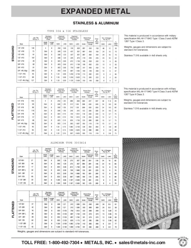 Raised Expanded Metal Size Chart