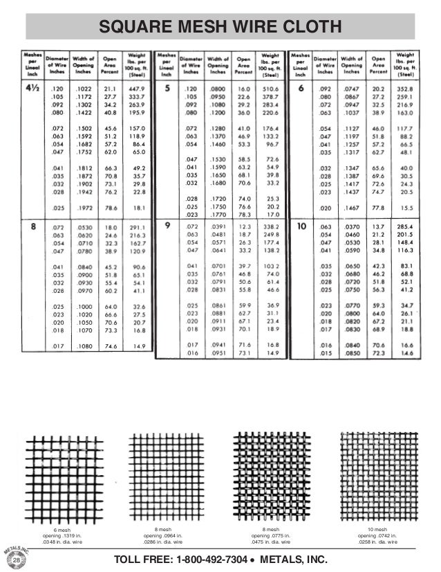 Grating Weight Chart Blog Dandk