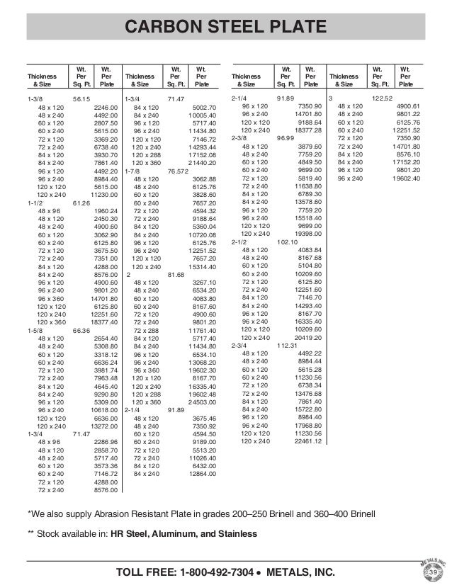 Galvanized Grating Weight Chart