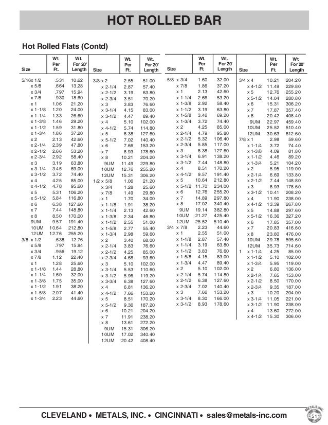 Metals Inc Product Catalog Expanded Perforated Wire Cloth Grat