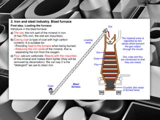 Metals ferrous