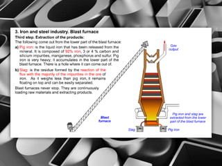 Metals ferrous