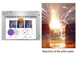 Reaction of Na with water
 