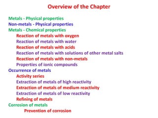 Overview of the Chapter
Metals - Physical properties
Non-metals - Physical properties
Metals - Chemical properties
Reaction of metals with oxygen
Reaction of metals with water
Reaction of metals with acids
Reaction of metals with solutions of other metal salts
Reaction of metals with non-metals
Properties of ionic compounds
Occurrence of metals
Activity series
Extraction of metals of high reactivity
Extraction of metals of medium reactivity
Extraction of metals of low reactivity
Refining of metals
Corrosion of metals
Prevention of corrosion
 