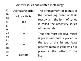 Activity series and related metallurgy
K
Na
Ca
M
g
Al
Zn
Fe
Pb
Cu
Hg
Ag
Au
Decreasing order
of reactivity
Top
↓
↓
↓
↓
↓
Bottom
The arrangement of metals in
the decreasing order of their
reactivity in the form of series
is called the reactivity series
of the metals
Thus the most reactive metal
is potassium and is placed in
the top of the list and least
reactive metal is gold which is
placed at the bottom of the
list
 