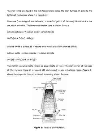 The iron forms as a liquid in the high temperatures inside the blast furnace. It sinks to the

bottom of the furnace where it is tapped off.


Limestone (containing calcium carbonate) is added to get rid of the sandy bits of rock in the

ore, which are acidic. The limestone is broken down in the hot furnace:


calcium carbonate     calcium oxide + carbon dioxide


CaCO3(s)     CaO(s) + CO2(g)



Calcium oxide is a base, so it reacts with the acidic silicon dioxide (sand):


calcium oxide + silicon dioxide     calcium silicate


CaO(s) + SiO 2 (s)    CaSiO 3 (l)


The molten calcium silicate (known as slag) floats on top of the molten iron at the base

of the furnace. Here it is tapped off and cooled to use in building roads. Figure 3,

shows the stages in the extraction of iron using a blast furnace.




                               Figure 3: inside a blast furnace.

                                                4
 