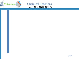 METALS AND ACIDS 