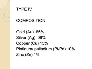 TYPE IV 
COMPOSITION 
Gold (Au) 65% 
Silver (Ag) 09% 
Copper (Cu) 15% 
Platinum/ palladium (Pt/Pd) 10% 
Zinc (Zn) 1% 
 